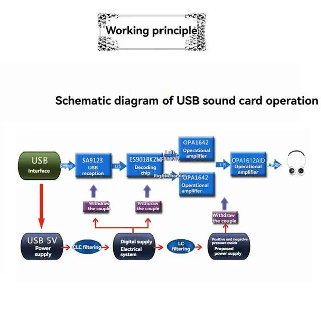 Alt view image 6 of 6 - DAC Decoding Portable DAC USB External Sound Card Ear Decoder Headphone Amplifier ES9018K2M OPA1612AID Op Amp