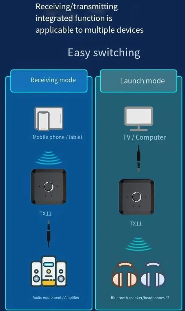 Alt view image 6 of 7 - DIXSG,The new low-latency Bluetooth 5.2 transmitter with Qualcomm APTX HD chip supports one-to-two call return transmission to computers
