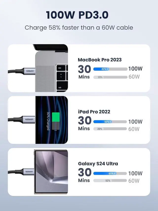 Alt view image 3 of 7 - UGREEN USB C to USB C Cable, 100W 2-Pack USB C Charger Cable for iPhone 16/16 Plus/16 Pro/16 Pro Max, MacBook Pro, iPad Pro, Dell XPS, Samsung Galaxy S24/S23/S22 Ultra, Switch, Pixel, 10FT Black