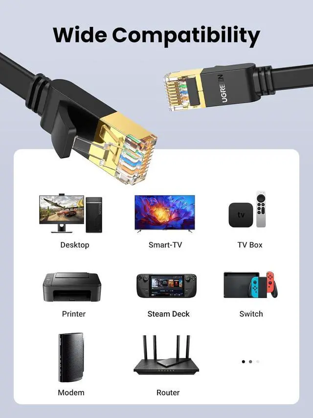 Alt view image 7 of 7 - UGREEN Cat 7 Ethernet Cable, 3FT Ethernet Cable with 10Gbps High Speed, 100% Pure Copper Wire and Gold-Plated Connectors, Flat Design, Compatible with Gaming PS5/4/3 Xbox PC Laptop Modem Router