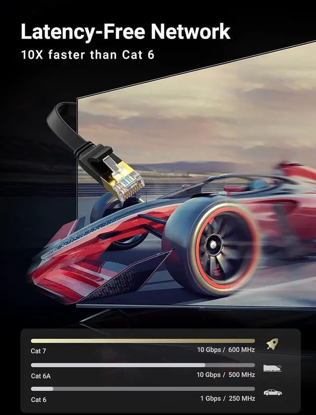 Alt view image 3 of 7 - UGREEN Cat 7 Ethernet Cable, 6FT Ethernet Cable with 10Gbps High Speed, 100% Pure Copper Wire and Gold-Plated Connectors, Flat Design, Compatible with Gaming PS5/4/3 Xbox PC Laptop Modem Router