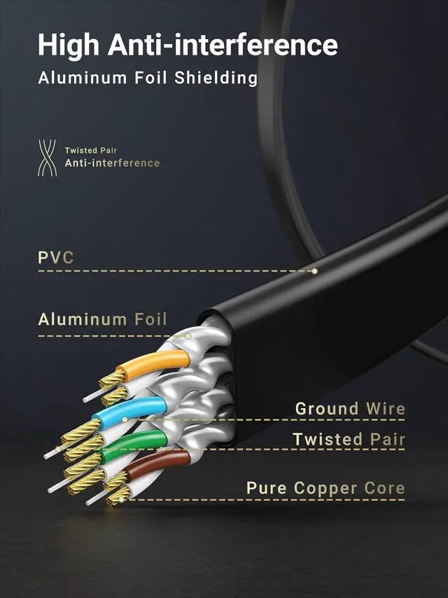 Alt view image 5 of 7 - UGREEN Cat 7 Ethernet Cable, 15FT Ethernet Cable with 10Gbps High Speed, 100% Pure Copper Wire and Gold-Plated Connectors, Flat Design, Compatible with Gaming PS5/4/3 Xbox PC Laptop Modem Router