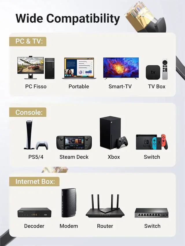 Alt view image 6 of 7 - UGREEN Cat 7 Ethernet Cable, 15FT Ethernet Cable with 10Gbps High Speed, 100% Pure Copper Wire and Gold-Plated Connectors, Flat Design, Compatible with Gaming PS5/4/3 Xbox PC Laptop Modem Router