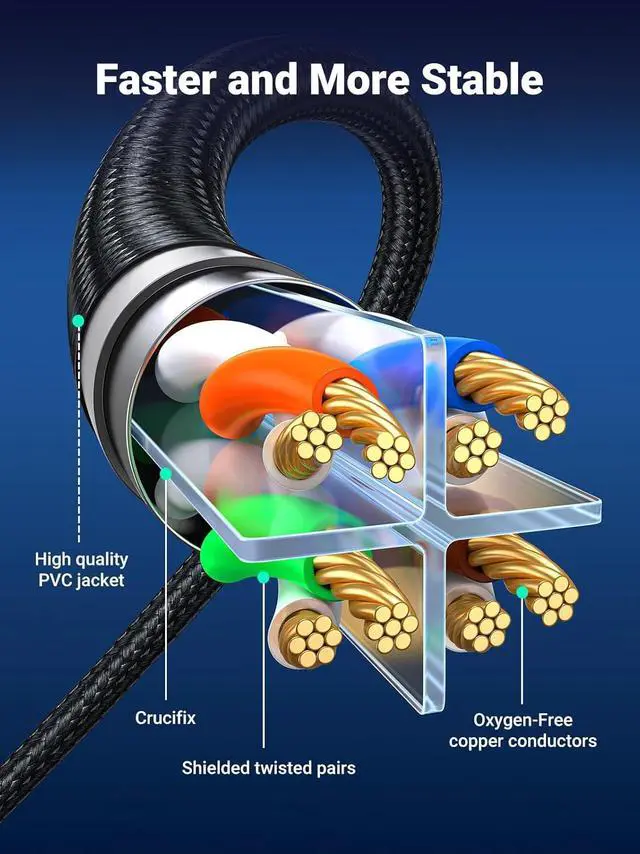 Alt view image 4 of 7 - UGREEN Cat 8 Ethernet Cable 6FT High Speed Braided 40Gbps 2000Mhz Network Cord Bundle with USB C to Ethernet Adapter 2.5G Compatible for Laptop