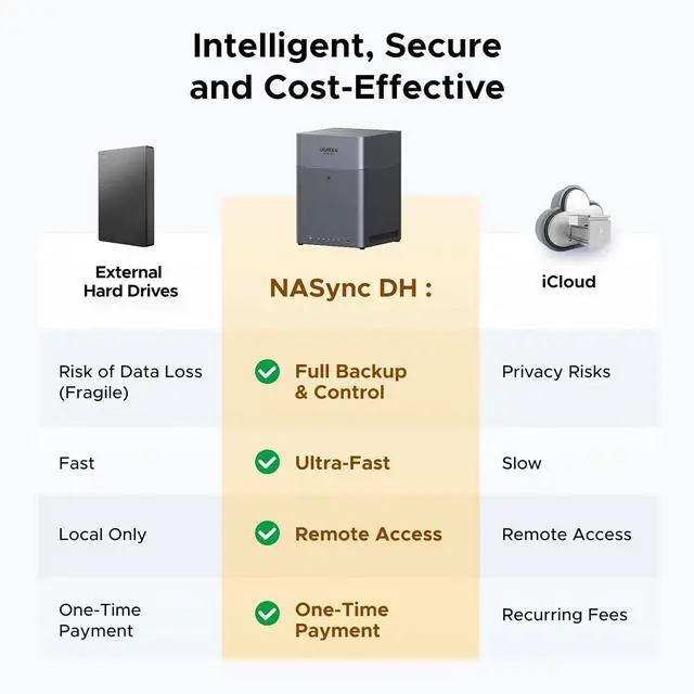 Alt view image 6 of 7 - UGREEN NAS DH4300 Plus 4-Bay Desktop NAS, Support Capacity up to 120TB, Remote Access, AI Photo Album, Beginner Friendly System, 8GB LPDDR4X RAM, 2.5GbE, 4K HDMI, Network Attached Storage (Diskless)