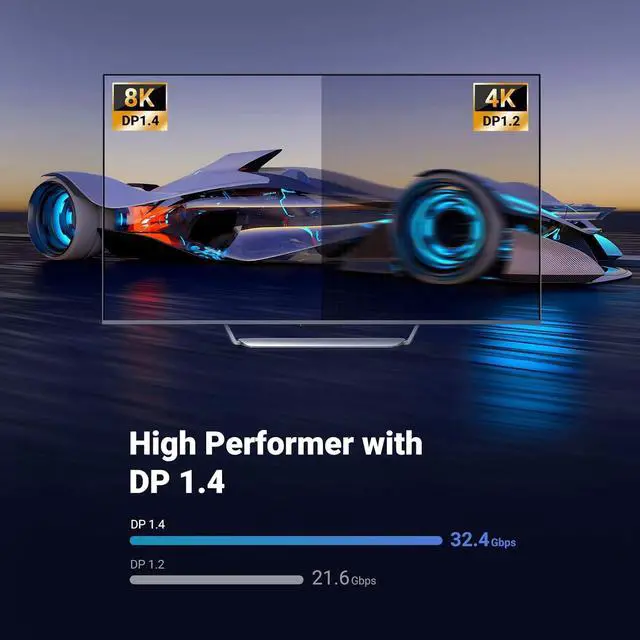 Alt view image 5 of 7 - UGREEN VESA Certified 8K DisplayPort Cable 6.6FT, DP 1.4 Displayport to Displayport Cable Support 8K@60Hz, 4K@240Hz, FreeSync, G-Sync, HDR, 32.4Gbps for HDTVs, Displays, Monitors, Graphics, PC