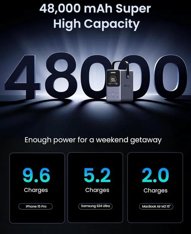 Alt view image 3 of 7 - UGREEN 300W 48,000mAh Portable Charger Power Bank with Smart Digital Display, Lighting and SOS Mode, 153Wh 5 Ports USB C Battery Pack for Outdoor Camping and Home Backup for Laptop and More