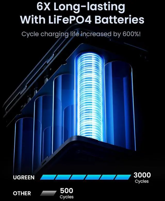 Alt view image 4 of 7 - UGREEN 300W 48,000mAh Portable Charger Power Bank with Smart Digital Display, Lighting and SOS Mode, 153Wh 5 Ports USB C Battery Pack for Outdoor Camping and Home Backup for Laptop and More