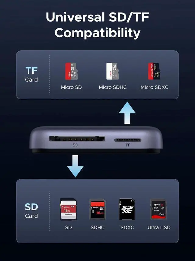 Alt view image 6 of 7 - UGRREN Magnetic USB C SD 4.0 Card Reader, Portable Micro SD Card Reader Memory Card Reader Adapter for iPhone 16/15 MacBook Compatible 312MB/s SD/TF/Micro SD
