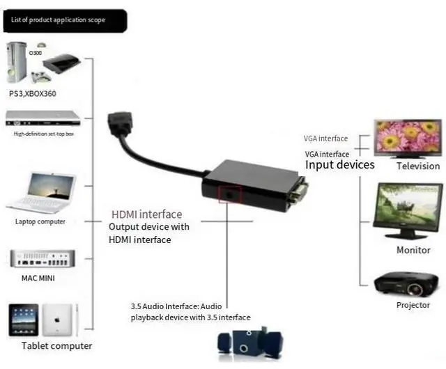 Alt view image 13 of 13 - DIXSG USB C Female to USB Male Adapter 4 Pack 10A Type C to USB Adapter Support PD Fast Charge Data Transfer Compatible iPhone Laptop Computer Silver
