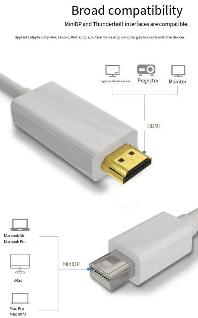 Alt view image 4 of 7 - DIXSG Mini DP to HDMI 1080P Adapter Cable, UHD Converter for TV, Laptop, Computer, and Monitor
