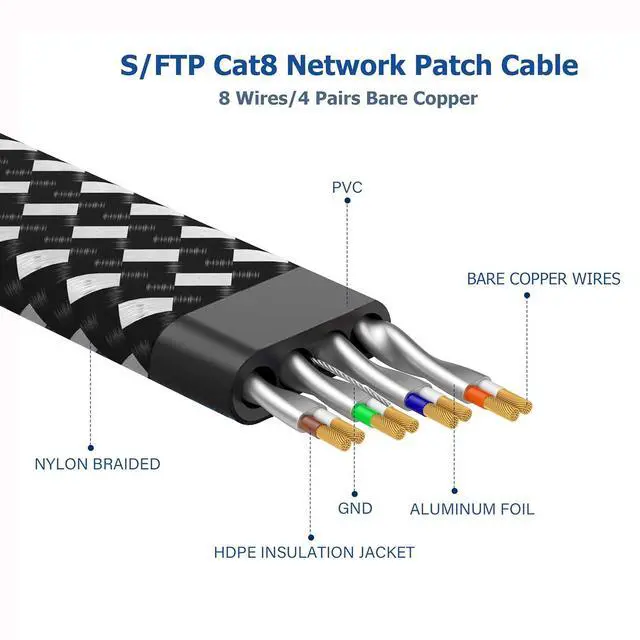 Alt view image 4 of 7 - DIXSG Cat 8 Ethernet Cable 15FT, 40Gbps 2000MHz High Speed RJ45 Network LAN Cable, Nylon Braided Flat Shielded Internet Cable for Router, Modem, Gaming, PC, Indoor/Outdoor