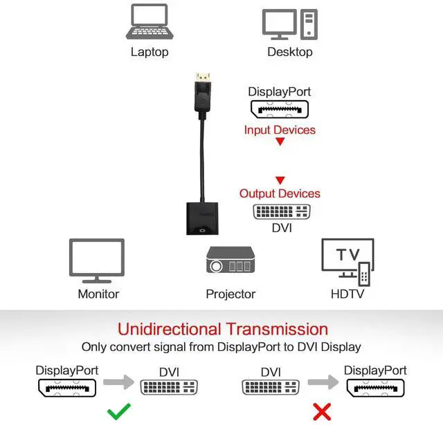 Alt view image 7 of 7 - DIXSG DisplayPort to DVI Adapter, 1080P Gold-Plated DP (Male) to DVI-D (Female) Converter Cable, Compatible with PC, Laptop, Desktop, Monitor, HDTV & Projector