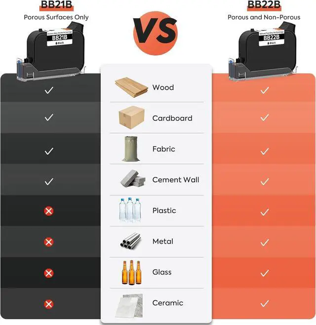 Alt view image 6 of 7 - v4ink BB21B BENTSAI Original Aqueous Water Soluble Ink Cartridge Replacement for BENTSAI Handheld Inkjet Printer BT-HH6205B and BT-HH6205BL(Black, 1 Pack)