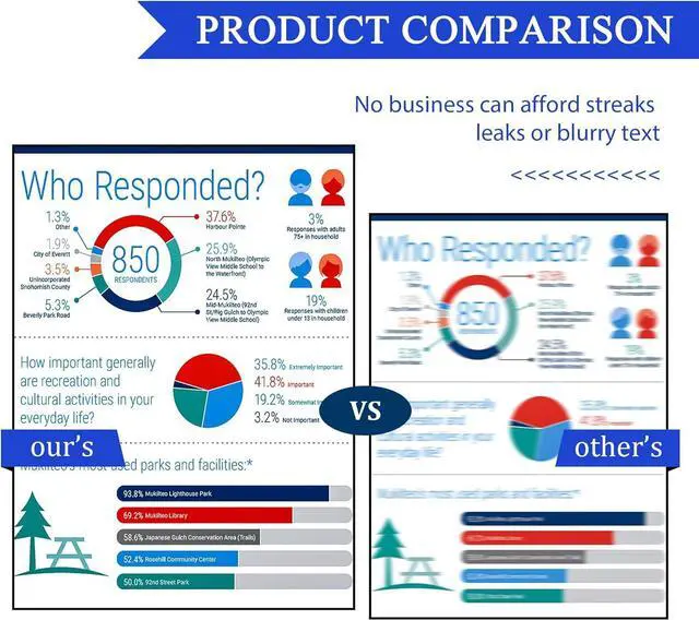 Alt view image 5 of 6 - Ennovor CLT-K505L CLT-C505L CLT-Y505L CLT-M505L Toner Cartridge 4 Pack Black Cyan Magenta Yellow Replacement for Samsung CLT-K505L 505L for ProXpress C2620DW C2670FW C2680FX Printer Toner