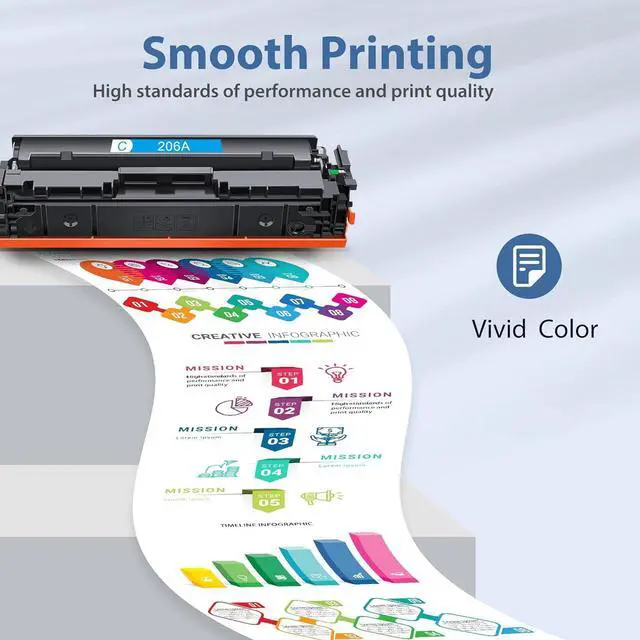 Alt view image 6 of 7 - Ennovor 206A Toner Cartridges 4 Pack M283fdw M283cdw Toner Compatible for HP 206A 206X Set for HP Color Laserjet Pro M255dw M255nw MFP M283fdw M283cdw M282nw M283fdn Printer(Black/Cyan/Yellow/Magenta)