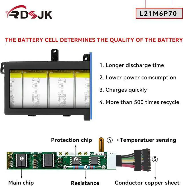 Alt view image 4 of 7 - L21M6P70 L21L6P70 L21C6P70 L21D6P70 Laptop Battery for Lenovo ThinkPad P16 1st Gen 2022 Series 5B10W51893 5B10W51894 SB10W51994 SB10W51995 SB10W51894 3ICP5/54/90-2 11.52V 94Wh 8120mAh