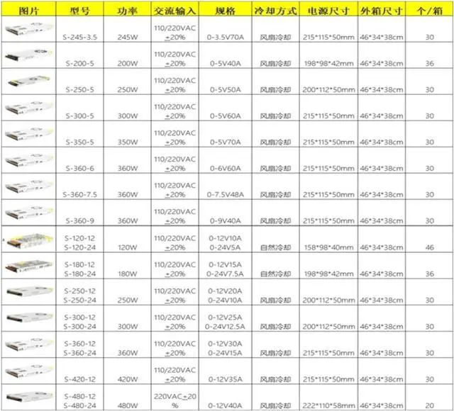 Alt view image 2 of 2 - AC220V to DC0-12V36V48V60V110V DC Wide Range Voltage Adjustable Switching Power Supply(0 48V 7.5A)