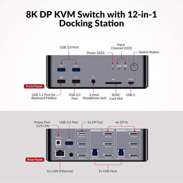 Alt view image 7 of 7 - (Desktop only) AV Access Docking Station Triple Monitor 8K@60Hz, with 6 DP Cables, DisplayPort 2.0, 1G Ethernet, USB 3.0, KVM Switch 3 Monitors 2 Computers, 4K@165/144Hz, 2K@144Hz for Dell HP