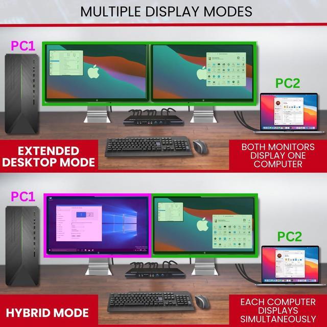 Alt view image 2 of 7 - Avico Dual Monitor KVM Switch 2 Computers 2 Monitors- HDMI 2.0 & USB 3.0-EDID Emulation-4K@60Hz, 1440p@144Hz, 1080p@240Hz - Compatible with Laptops, Desktops, Windows,Mac OS M1/M2/M3, Linux, Ubuntu