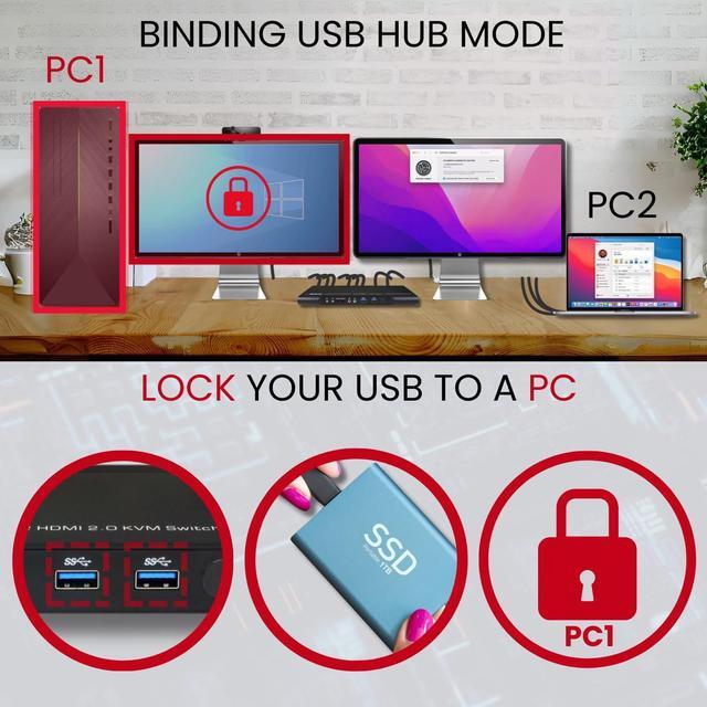 Alt view image 3 of 7 - Avico Dual Monitor KVM Switch 2 Computers 2 Monitors- HDMI 2.0 & USB 3.0-EDID Emulation-4K@60Hz, 1440p@144Hz, 1080p@240Hz - Compatible with Laptops, Desktops, Windows,Mac OS M1/M2/M3, Linux, Ubuntu