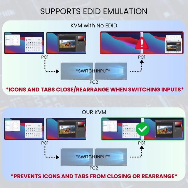 Alt view image 5 of 7 - Avico Dual Monitor KVM Switch 2 Computers 2 Monitors- HDMI 2.0 & USB 3.0-EDID Emulation-4K@60Hz, 1440p@144Hz, 1080p@240Hz - Compatible with Laptops, Desktops, Windows,Mac OS M1/M2/M3, Linux, Ubuntu
