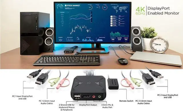 Alt view image 5 of 6 - IOGEAR 2-Port USB DisplayPort Cable KVM Switch - 4K 30Hz - Remote Switch Button - Plug n Play - USB Expandable With USB Hub - 7.1 HD Audio - Mac Win - GCS52DP
