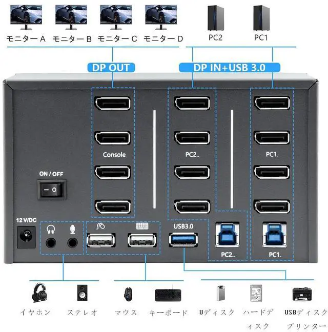 Alt view image 2 of 7 - KVM Switch 4 Monitors 2 Computers, 8k Displayport Switch with USB 3.0, Jack, 4 Computers Share a Set of Keyboard, Mouse, Support Windows/Mac/Linux (Quad Monitor)