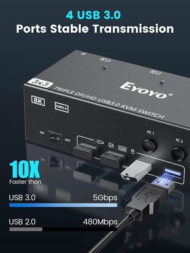Alt view image 5 of 7 - 2 Displayport HDMI KVM Switch 3 Monitors 3 Computer, 8K@60Hz 4K@144Hz Triple Monitor KVM Switch for 3 PC Sharing 3 Screens, 4 USB 3.0 Ports Wired Remote Control & Power Adapter Included