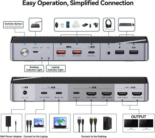 Alt view image 6 of 7 - Minisopuru Dual Monitor KVM Switch Docking Station for Laptop & Desktop - with 4K@60Hz HDMI,15W Charge, EDID, 5 USB A USB-C, Audio, for Thunderbolt 5/4/3, USB-C Windows Laptops(Not Support MacBook)