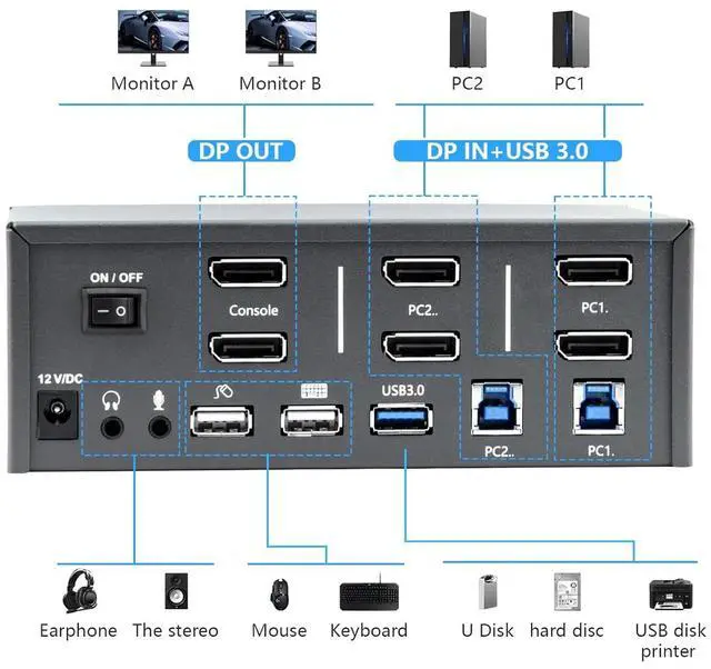 Alt view image 7 of 7 - KVM Switch 2 Monitors 2 Computers, 8k Displayport Switch with USB 3.0 Cable, Jack, 2 Computers Share a Set of Keyboard, Mouse, Support Windows/Mac/Linux (Dual Monitor)