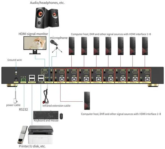 Alt view image 3 of 6 - eKL KVM Switch, 8 Port v2.0 HDMI KVM Switch Supports Hotkeys Swapping 4K@60Hz 4:4:4 1080p 3D, 8 in 1 Out 8 PCs Sharing with One Set of Keyboard and Mouse