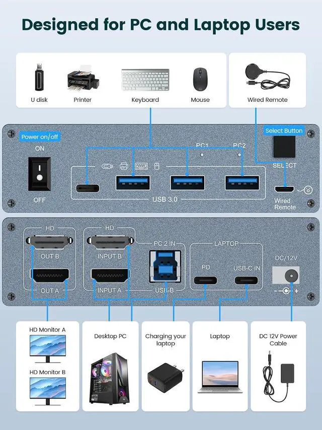 Alt view image 4 of 7 - KVM Switch 2 Monitor for 1 Laptop & 1 Desktop: Dual Monitor (4K@60Hz), USB-C & HDMI, Docking Station w/ 4 USB 3.0 Ports, 80W PD Charging, Remote & USB-C Cable