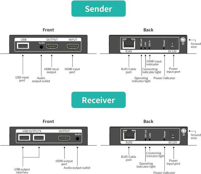 Alt view image 4 of 6 - eKL USB KVM HDMI 2.0 Extender 4K@60Hz 60m/196ft (4K@30Hz 100m/328ft) Over UTP Cat6 Ethernet Cable with 2 Ports USB 2.0 for Keyboard/Mouse Plug & Play Without Driver