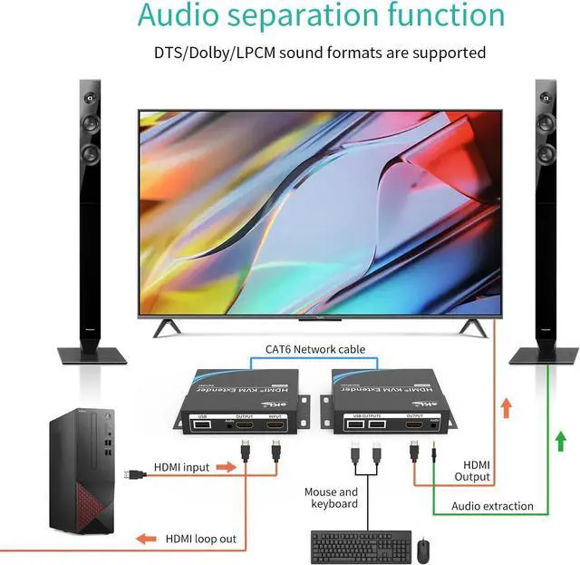 Alt view image 5 of 6 - eKL USB KVM HDMI 2.0 Extender 4K@60Hz 60m/196ft (4K@30Hz 100m/328ft) Over UTP Cat6 Ethernet Cable with 2 Ports USB 2.0 for Keyboard/Mouse Plug & Play Without Driver