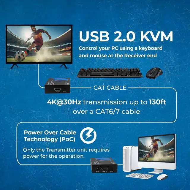 Alt view image 4 of 7 - OREI KVM 4K HDMI Extender Balun Over Single CAT6/7 Ethernet Cable 4K,30Hz Upto 130 Feet - 2 USB 1.1 Ports, Supports Keyboard and Mouse