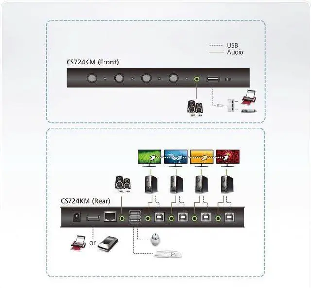 Alt view image 6 of 7 - ATEN CS724KM 4 Port USB KM Switch (Cables Included) Boundless Switching Support Extended Desktops 4 Monitors per pc up to 8 pc Daisy Chained