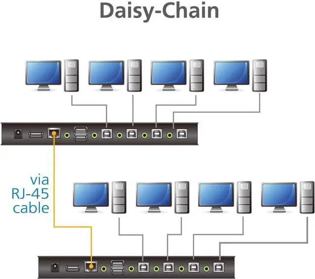 Alt view image 7 of 7 - ATEN CS724KM 4 Port USB KM Switch (Cables Included) Boundless Switching Support Extended Desktops 4 Monitors per pc up to 8 pc Daisy Chained