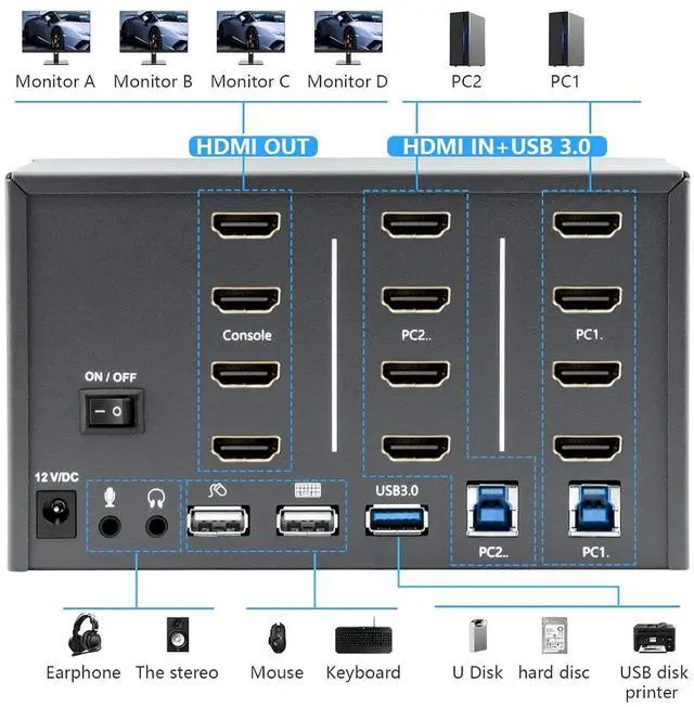 Alt view image 7 of 7 - KVM Switch 4 Monitors 2 Computers, HDMI 4K@60Hz KVM Switch with USB3.0 Cable, 2 Computers Share One Set of Keyboard, Mouse and Monitors, Supports Windows/Mac/Linux