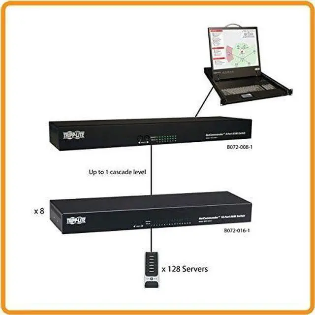Main image of Tripp Lite 8-Port Cat5 KVM Switch, 1U Rack-Mount, RJ45 (B072-008-1)