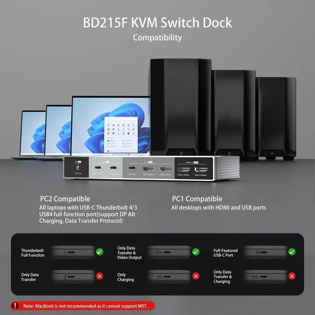 Alt view image 6 of 7 - Dual Monitor KVM Switch Docking Station 4K@60Hz for 2 Computers 2 Monitors, PC Keyboard Video Mouse Switch Selector Dock with USB C 7.5W and 15W PD Charging