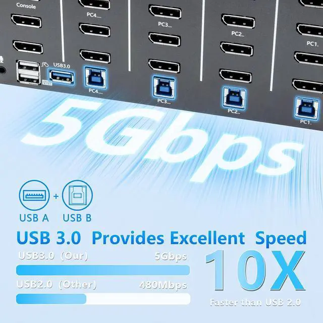 Alt view image 4 of 7 - KVM Switch 2 Monitors 4 Computers, 8k Displayport Switch with USB 3.0 Cable, Jack, 4 Computers Share a Set of Keyboard, Mouse, Support Windows/Mac/Linux (Dual Monitor)