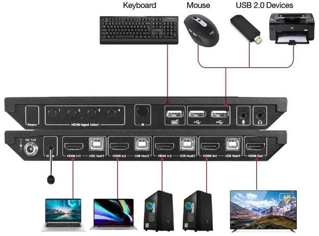 Alt view image 6 of 7 - AV Access KVM Switch for 4 Computers 1 Monitor, 4K@60Hz HDMI KVM Switch with Hotkey Switch, Button Switch, Remote Switch