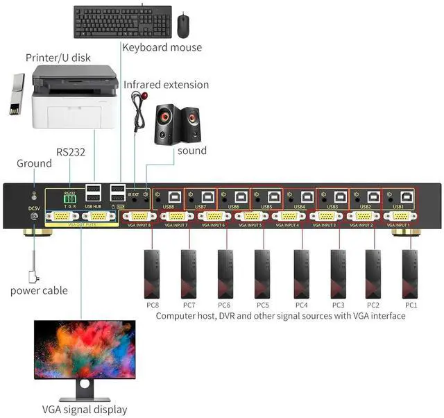 Alt view image 3 of 6 - eKL VGA KVM Auto Switch 8 Port in 2 Out Switcher 8x2 Supports Hotkeys,Audio,Basic Keyboard and Mouse USB 2.0 Devices Sharing 8 Computers