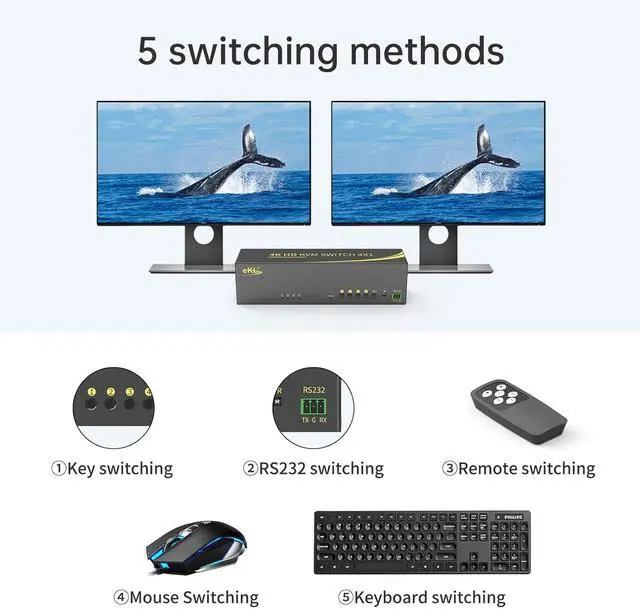 Alt view image 3 of 6 - eKL Dual Monitor HDMI+DisplayPort KVM Switch 4 in 2 Out Extended Display 4K@60Hz 4:4:4 with Audio and USB 2.0 Hub Sharing PC Monitors One Set of Keyboard and Mouse Switcher