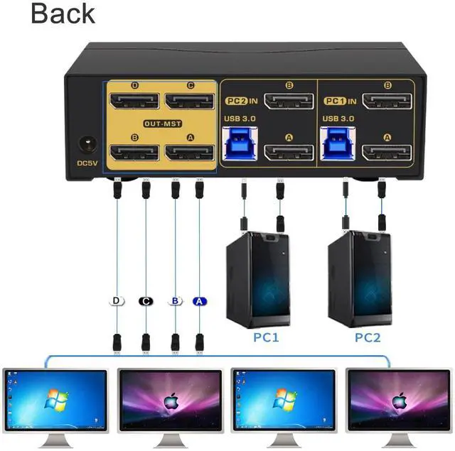 Alt view image 3 of 6 - CKLau MST KVM Switch Displayport 2 Computers 4 Monitors Switcher (2 DP in 4 DP Out) 4K60Hz 2K144Hz with Cables, Audio, Microphone and USB 3.0 Hub Supports Keyboard Mouse Switching