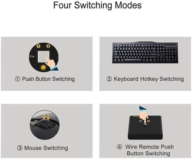 Alt view image 5 of 6 - CKLau MST Displayport HDMI KVM Switch Quad Monitor, (2 DP In, 2 DP + 2 HDMI Out), 4K60Hz 2K144Hz 2 Computers 4 Monitors Switcher with Cables, Audio, Microphone and Hub Support Keyboard Mouse Switching
