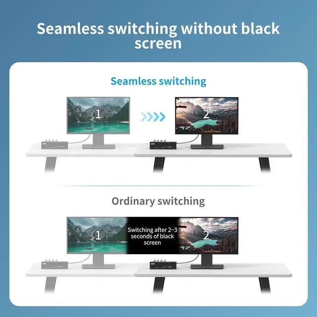 Alt view image 2 of 7 - eKL Real Seamless Switching USB 3.0 HDMI KVM Switch Dual Monitors 4 Computers 4K@30Hz, 4 Port Extended Display, 3.5mm Audio, EDID Emulators, Button, Hotkey, Mouse, RS232 Code Switching