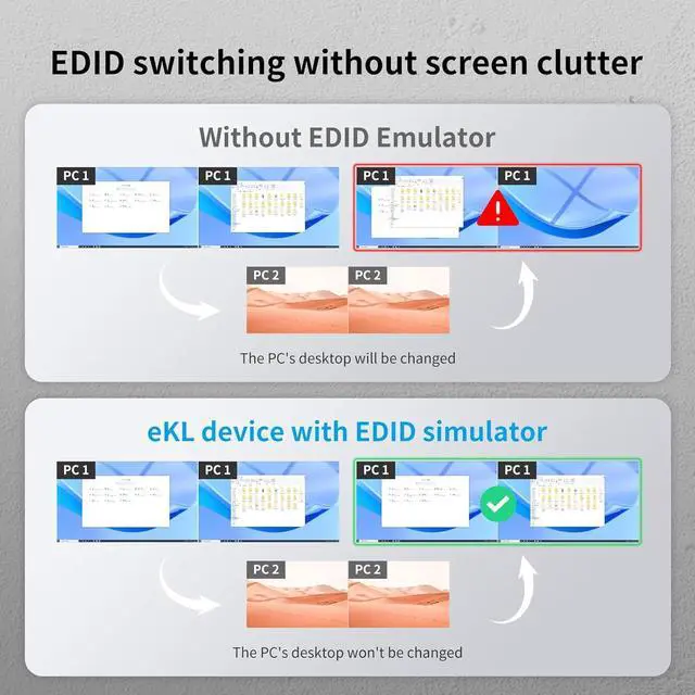 Alt view image 3 of 7 - eKL Real Seamless Switching USB 3.0 HDMI KVM Switch Dual Monitors 4 Computers 4K@30Hz, 4 Port Extended Display, 3.5mm Audio, EDID Emulators, Button, Hotkey, Mouse, RS232 Code Switching
