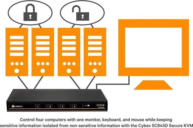 Alt view image 5 of 5 - Avocent Cybex SC845D 4-Port Secure Desktop KVM Switch